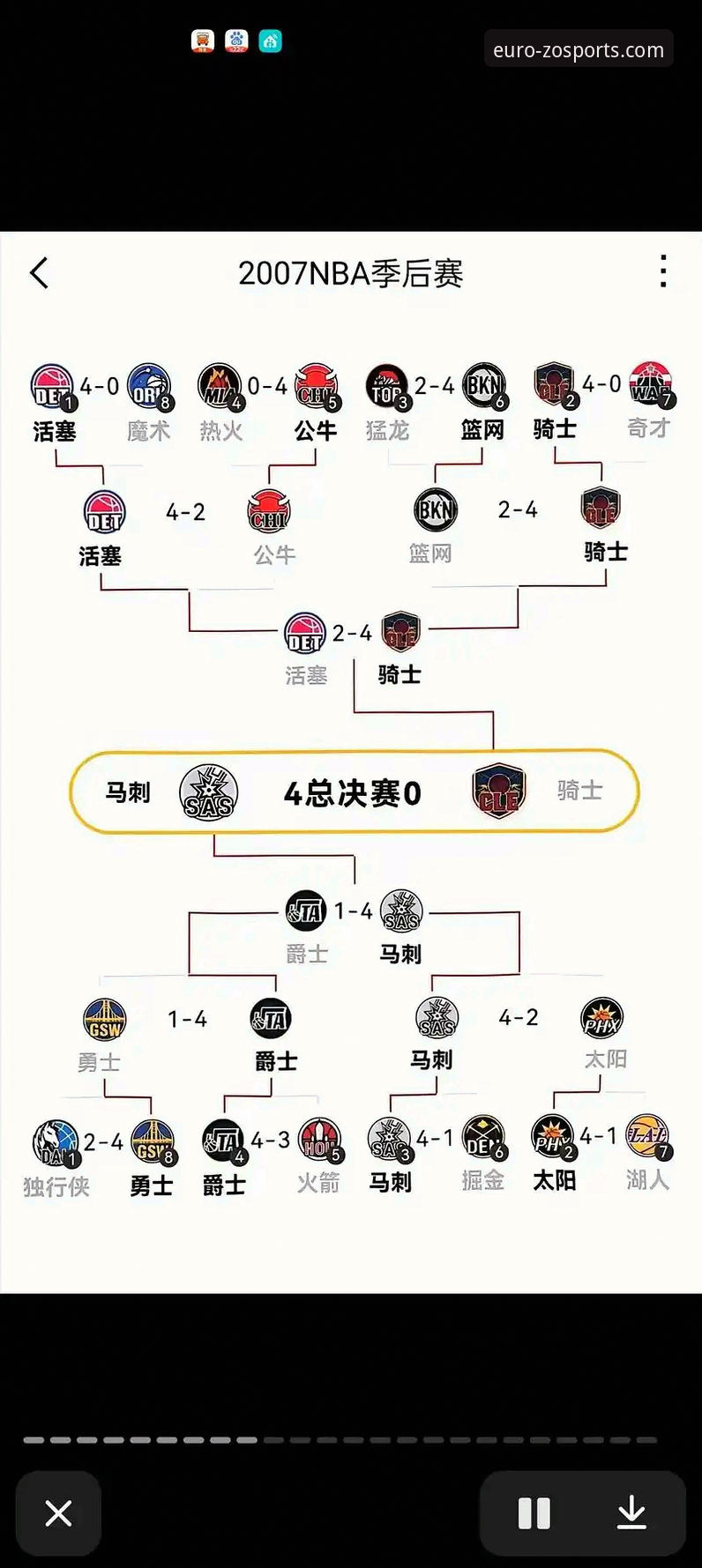 湖人锁定季后赛席位深度解析：历史赛区冠军追平凯尔特人